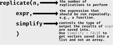 replicate rdocumentation